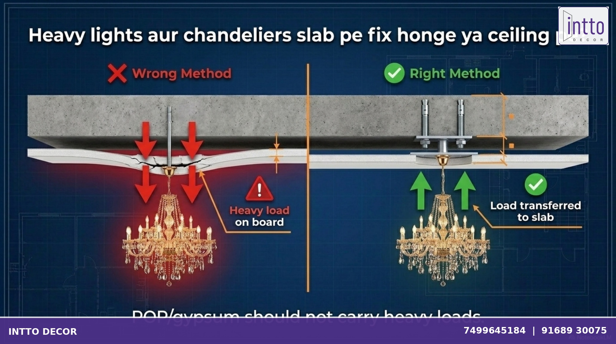 Heavy chandelier and light fixture support in false ceiling