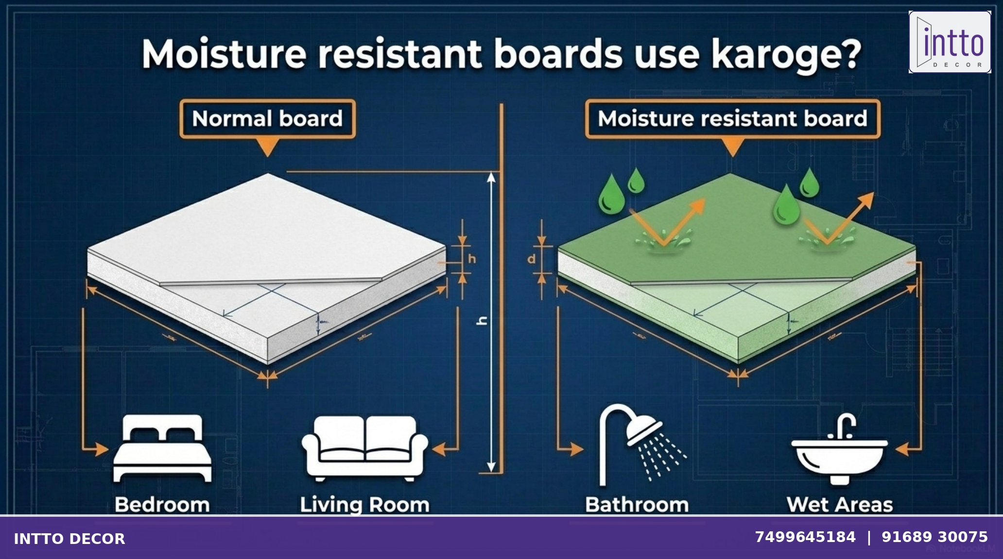 Moisture resistant boards for false ceiling wet areas